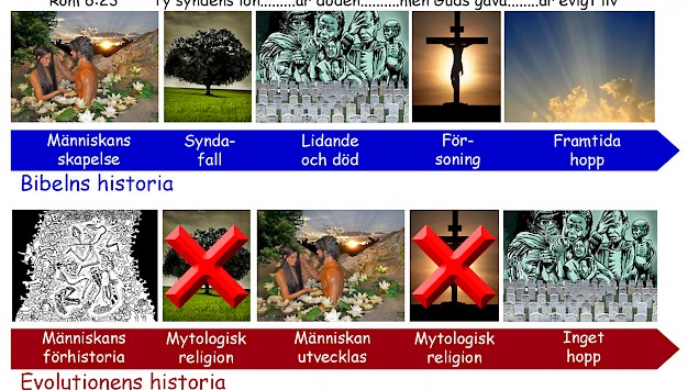 Main image for page: DÖD var inte Guds sätt att skapa LIV